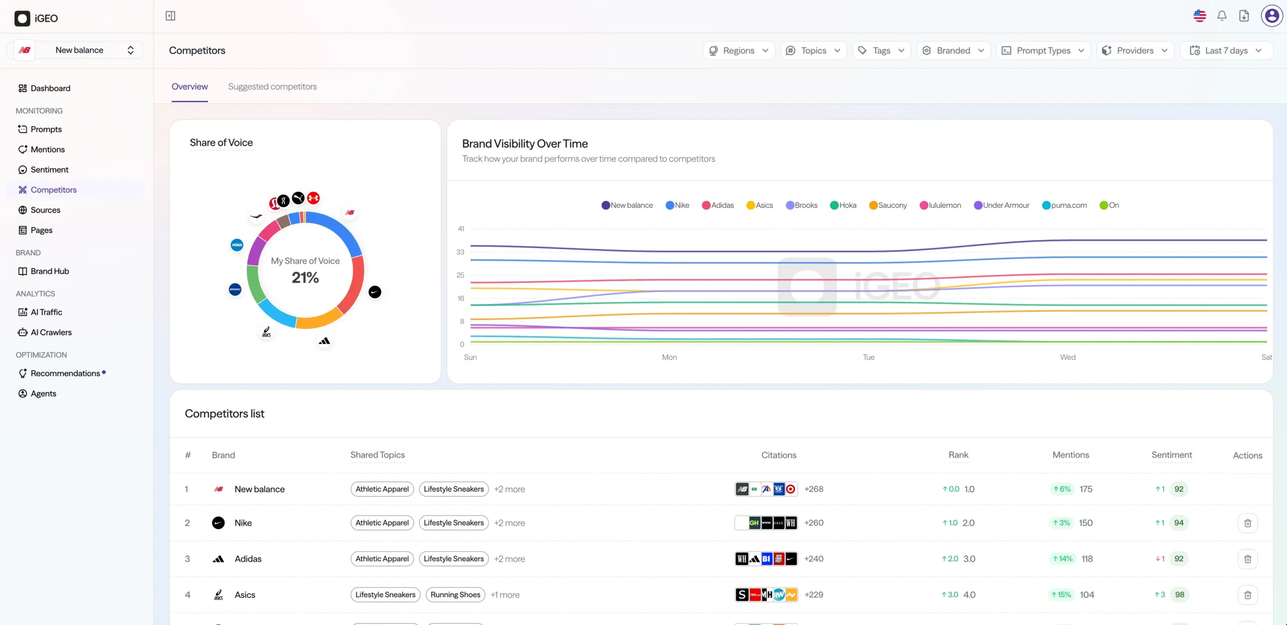iGEO Admin Console