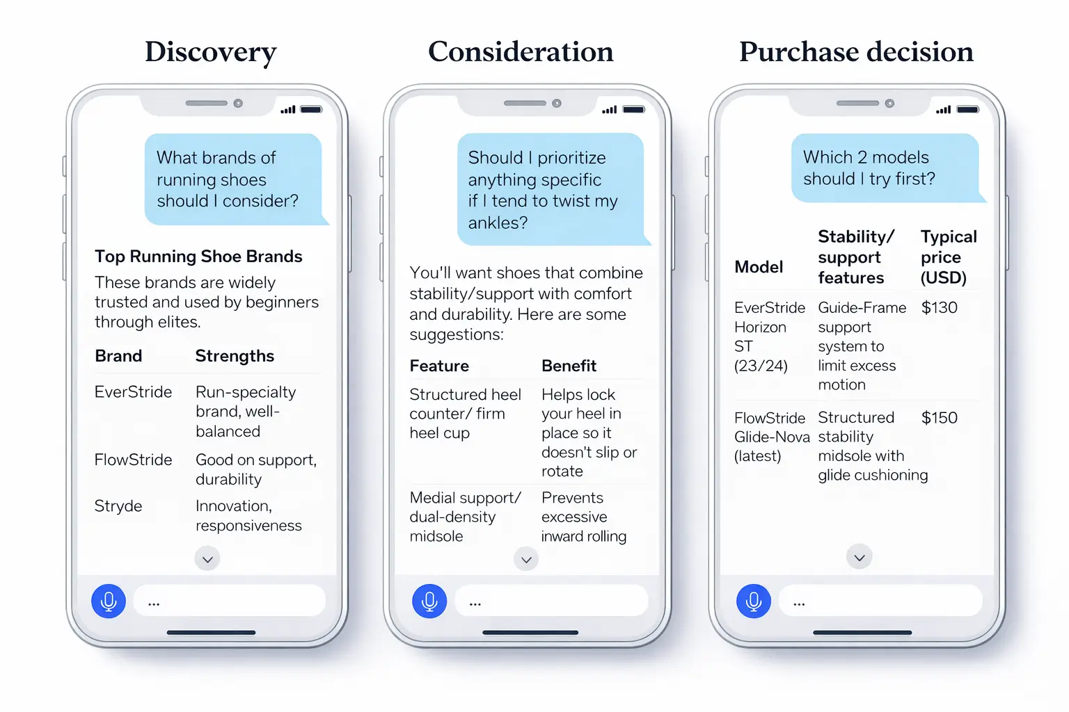 AI search